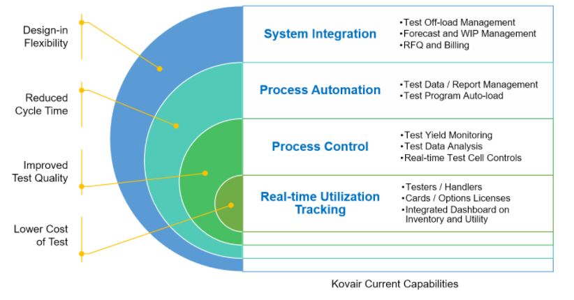 screenshot of Kovair ALM